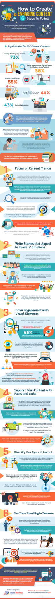 How to Create Engaging Content — 6 Steps to Follow (Infographic)