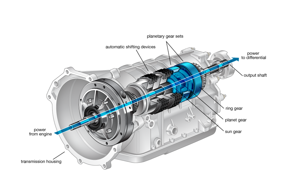 Automatic Transmission Everything You Need To Know About History And Technology 3710