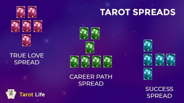 Career Tarot Reading