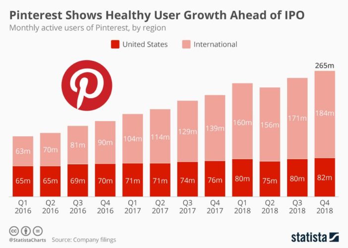 Pinterest ads