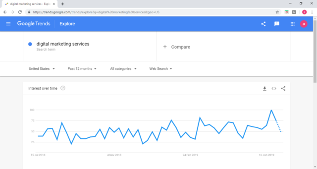 Google Trends