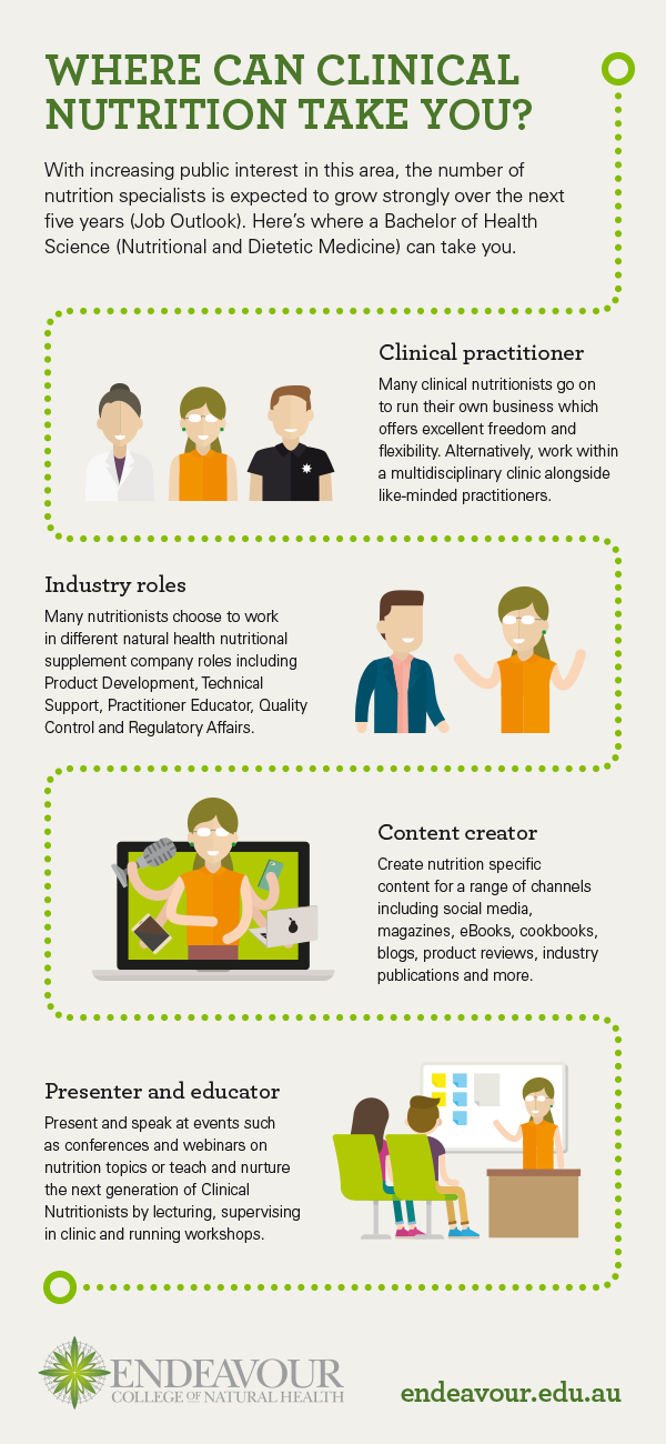 Nutritionist infographic