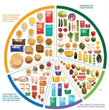 What Should I Eat