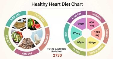 diet chart