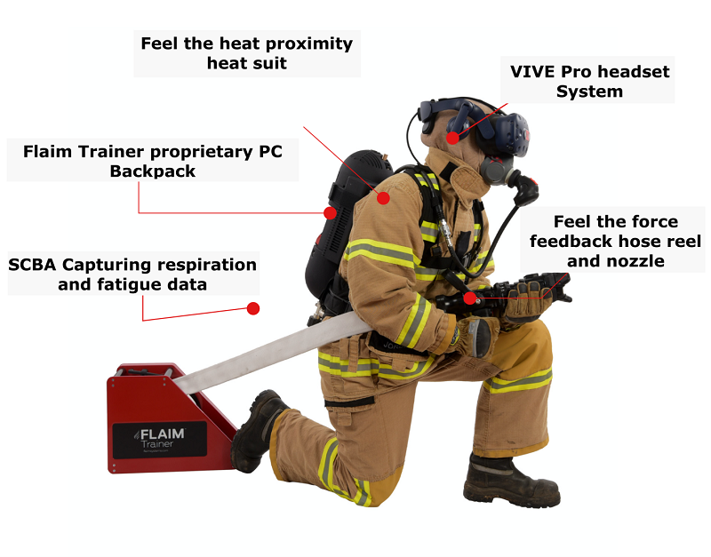 Fire Service