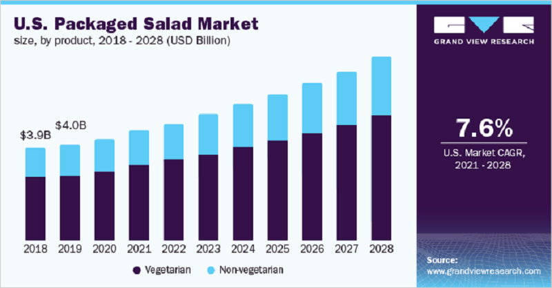 salads