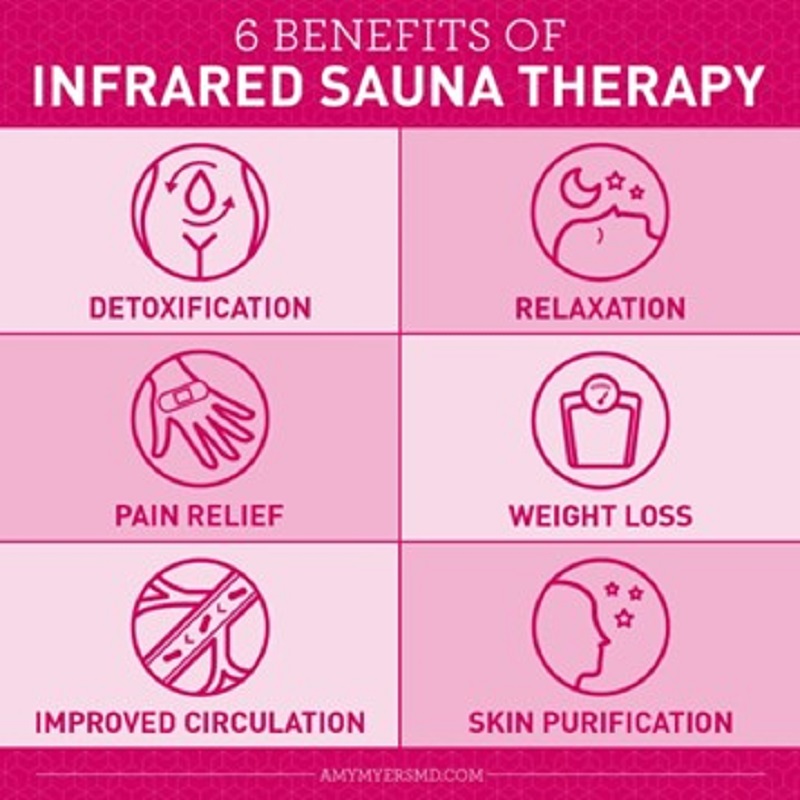 sauna therapy