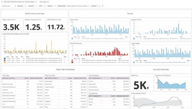 DataDog