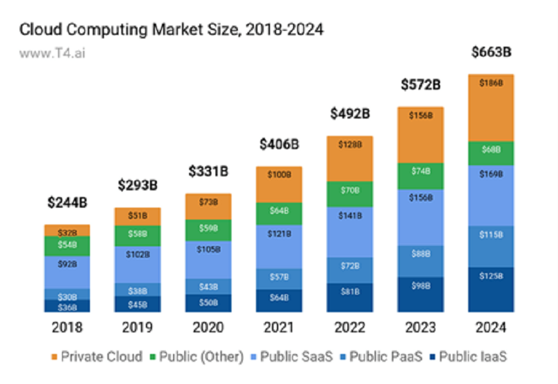 cloud management