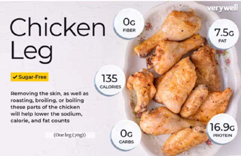 chicken to kids