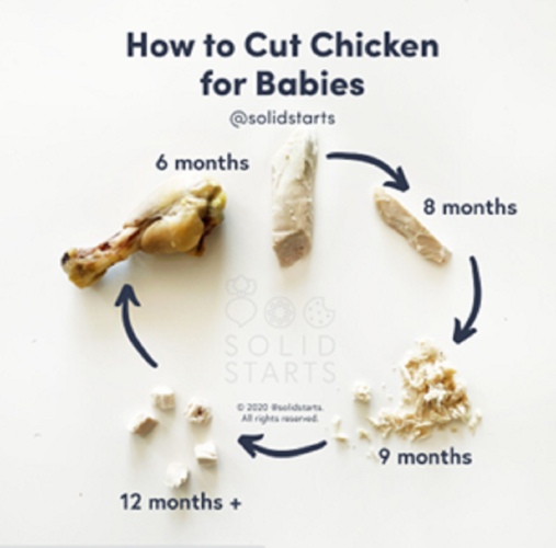 organic chicken
